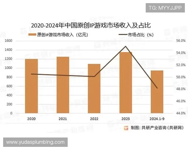 比较ag视讯与bb线上博彩平台的市场表现与热门游戏